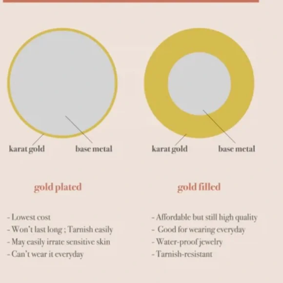 14k Gold filled pearl ring handmade - Picture 6 of 9